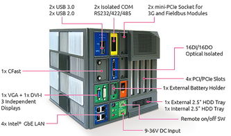 新漢推出智能工廠自動化專用機nise 4000系列 軟件及輔助設備全面升級